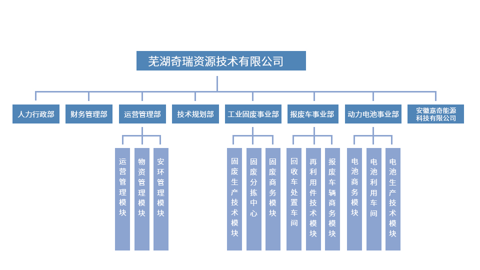 芜湖奇瑞资源组织架构20230901版.jpg